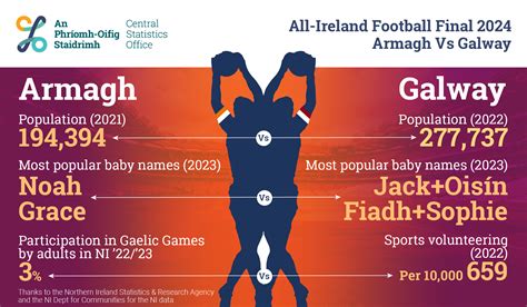 all ireland football odds|2024 All.
